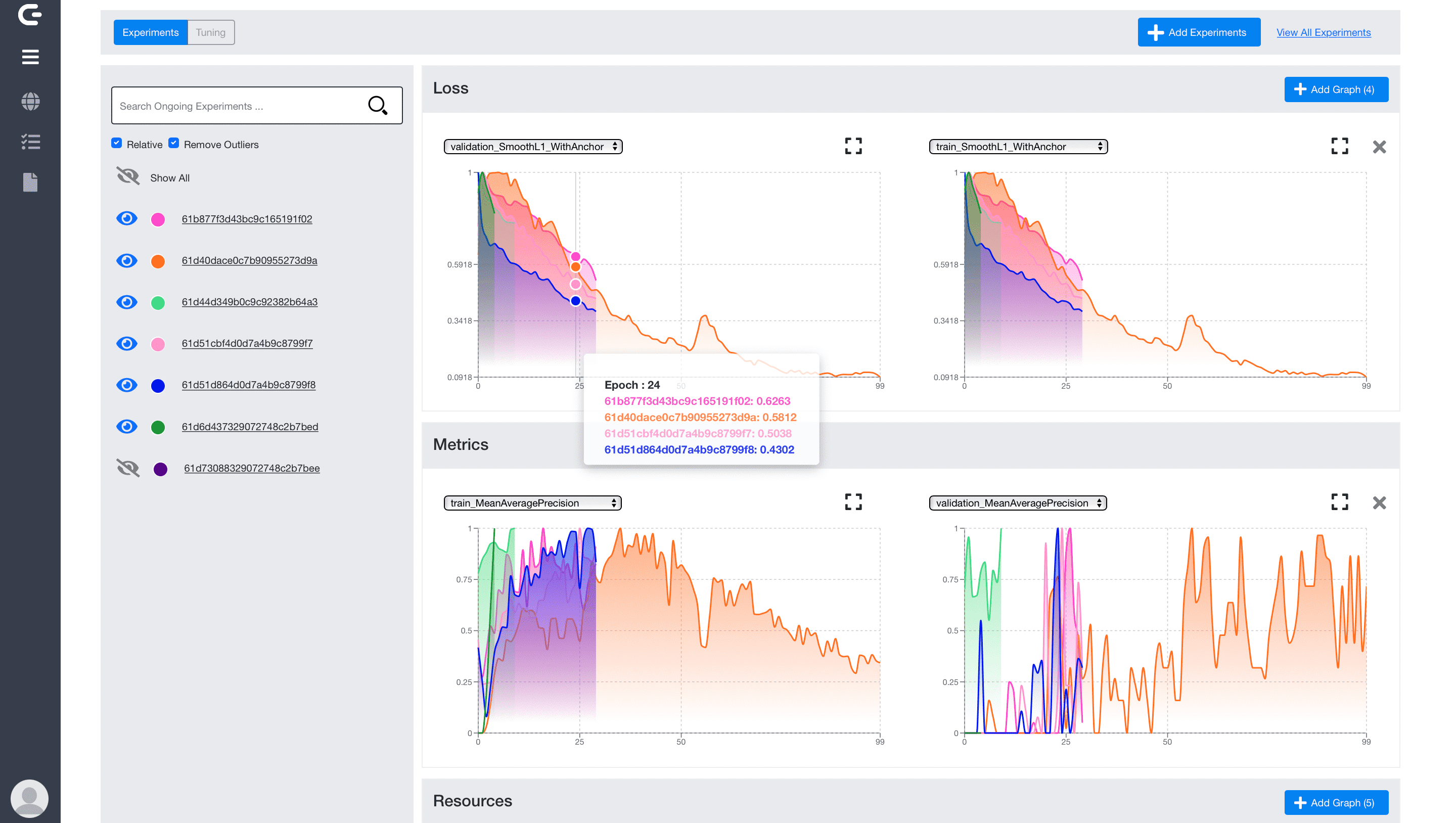 Front pages overview